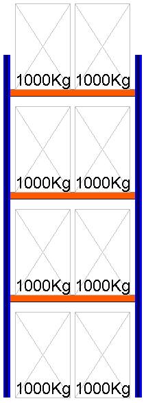 Palettenregal Grundregal, 5000x1825x1100 mm HxBxT
