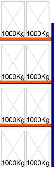 Palettenregal Anbauregal, 5000x1825x1100 mm HxBxT