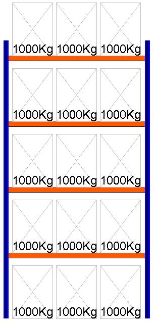 Palettenregal Grundregal, 5500x2700x1100 mm HxBxT