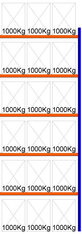 Palettenregal Anbauregal, 7000x2700x1100 mm HxBxT