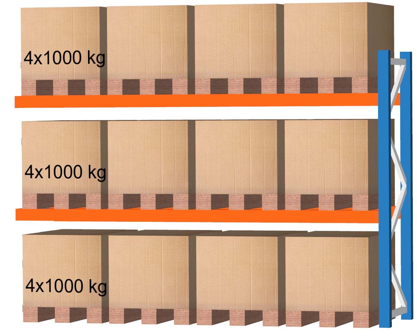Palettenregal Anbauregal, 2000x3600x1100 mm HxBxT