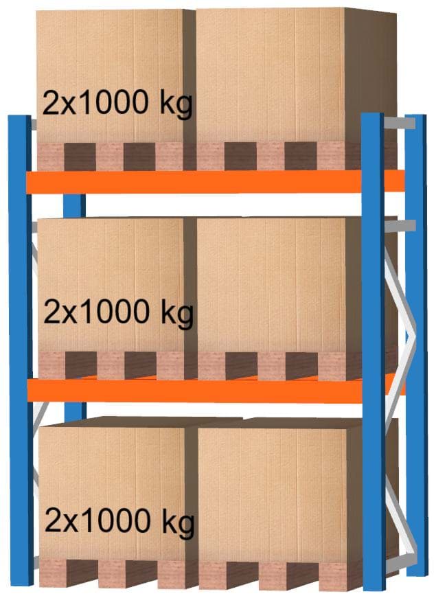 Palettenregal Grundregal, 2500x1825x1100 mm HxBxT