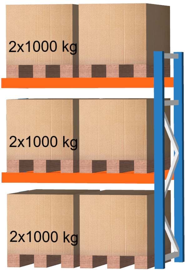 Palettenregal Anbauregal, 2500x1825x1100 mm HxBxT