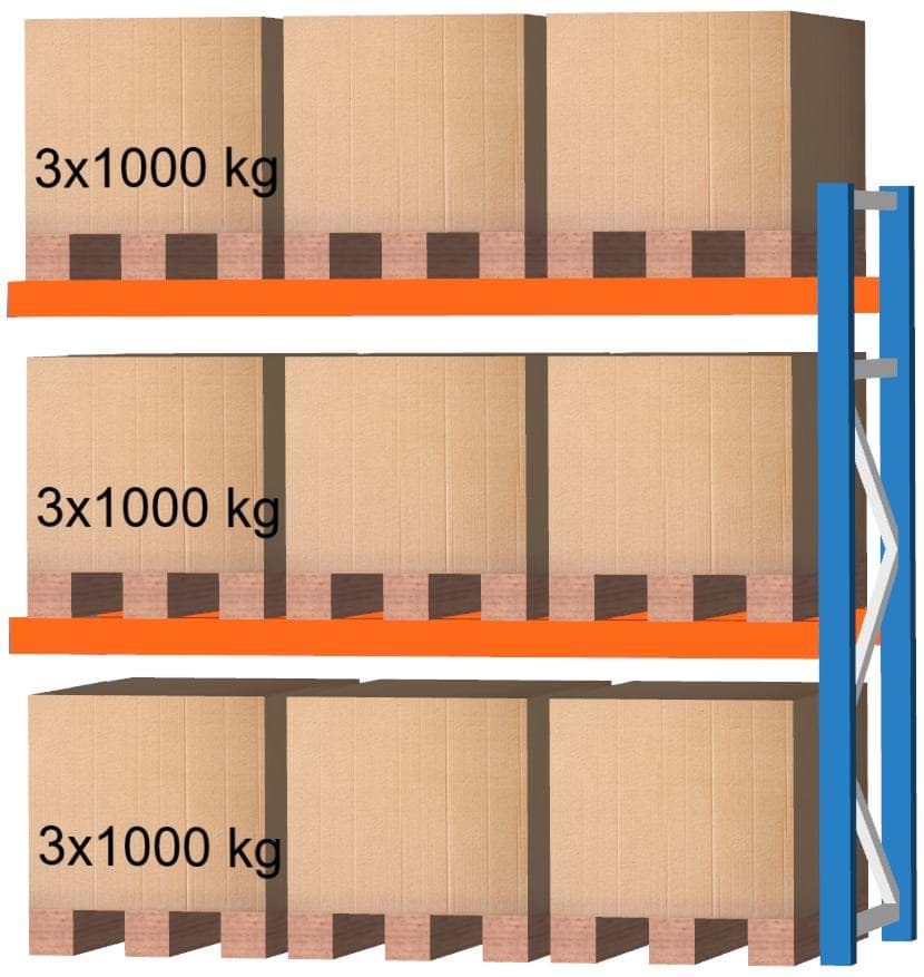 Palettenregal Anbauregal, 2500x2700x1100 mm HxBxT