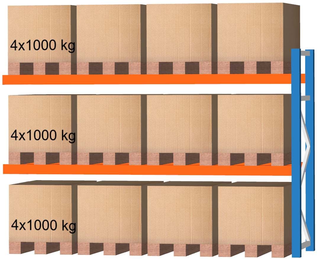 Palettenregal Anbauregal, 2500x3600x1100 mm HxBxT