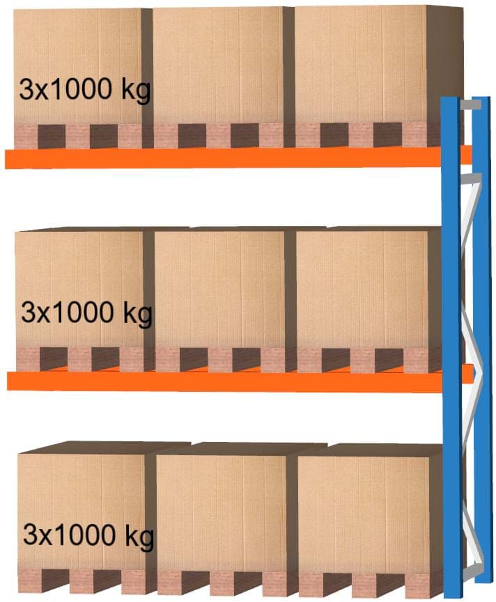 Palettenregal Anbauregal, 3000x2700x1100 mm HxBxT