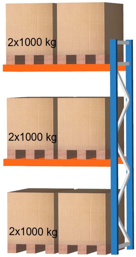 Palettenregal Anbauregal, 3500x1825x1100 mm HxBxT