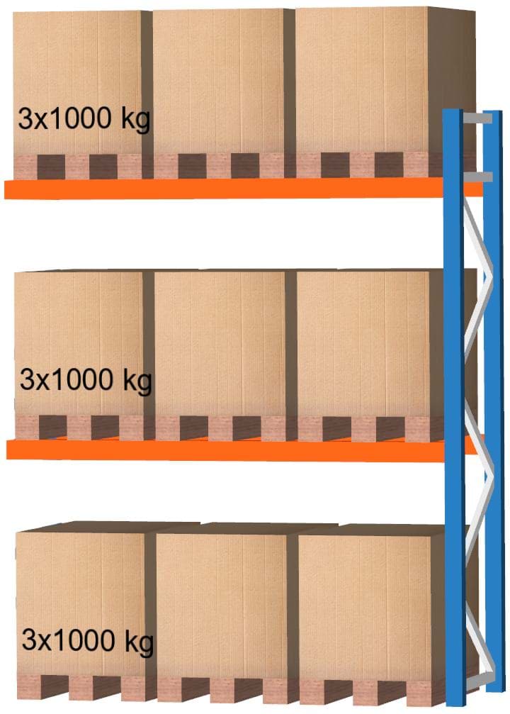 Palettenregal Anbauregal, 3500x2700x1100 mm HxBxT