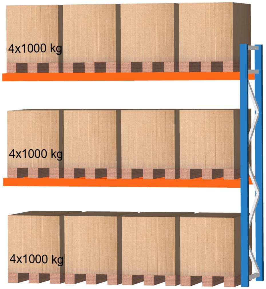 Palettenregal Anbauregal, 3500x3600x1100 mm HxBxT
